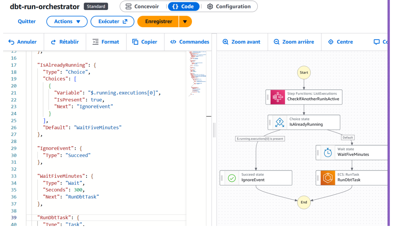 Data Warehouse for Sales Analysis