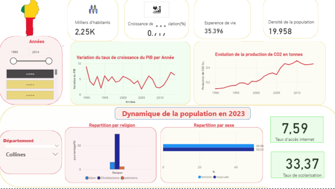 Dashboard Power BI - Challenge ANIP